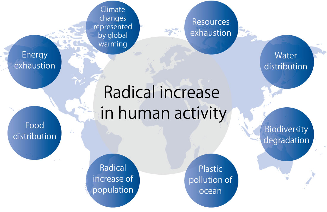 Radical increase in human activity