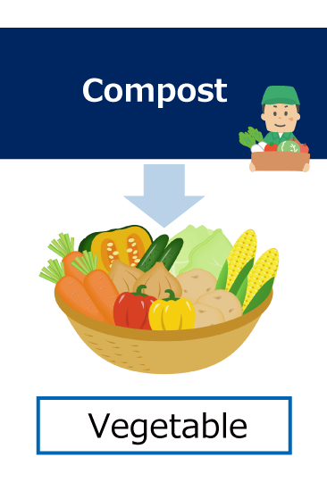 Compost