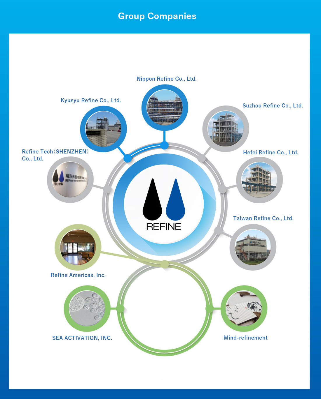 Group Companies REFINE HOLDINGS CO LTD